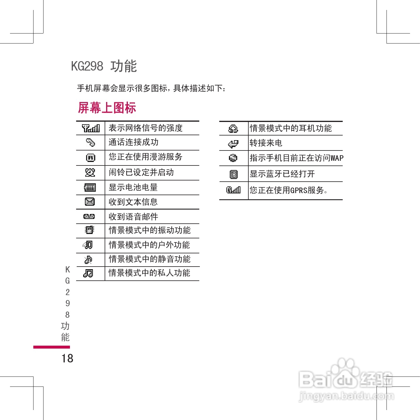 乐金手机KG298型使用说明书:[2]
