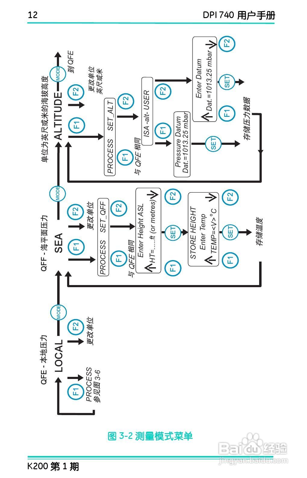 GE Druck DPI 740精密压力指示仪用户手册:[3]