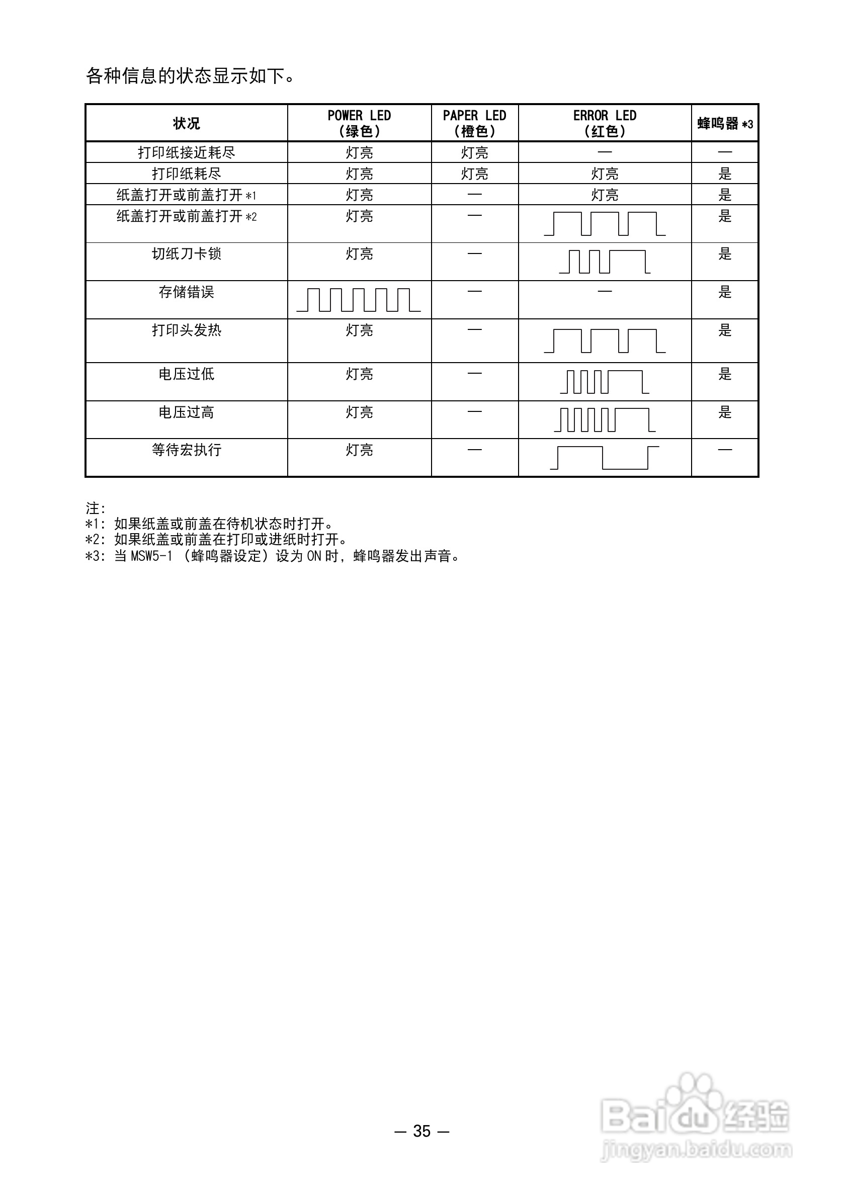 CITIZEN 热敏打印机MODEL CT-S651 用户手册:[4]