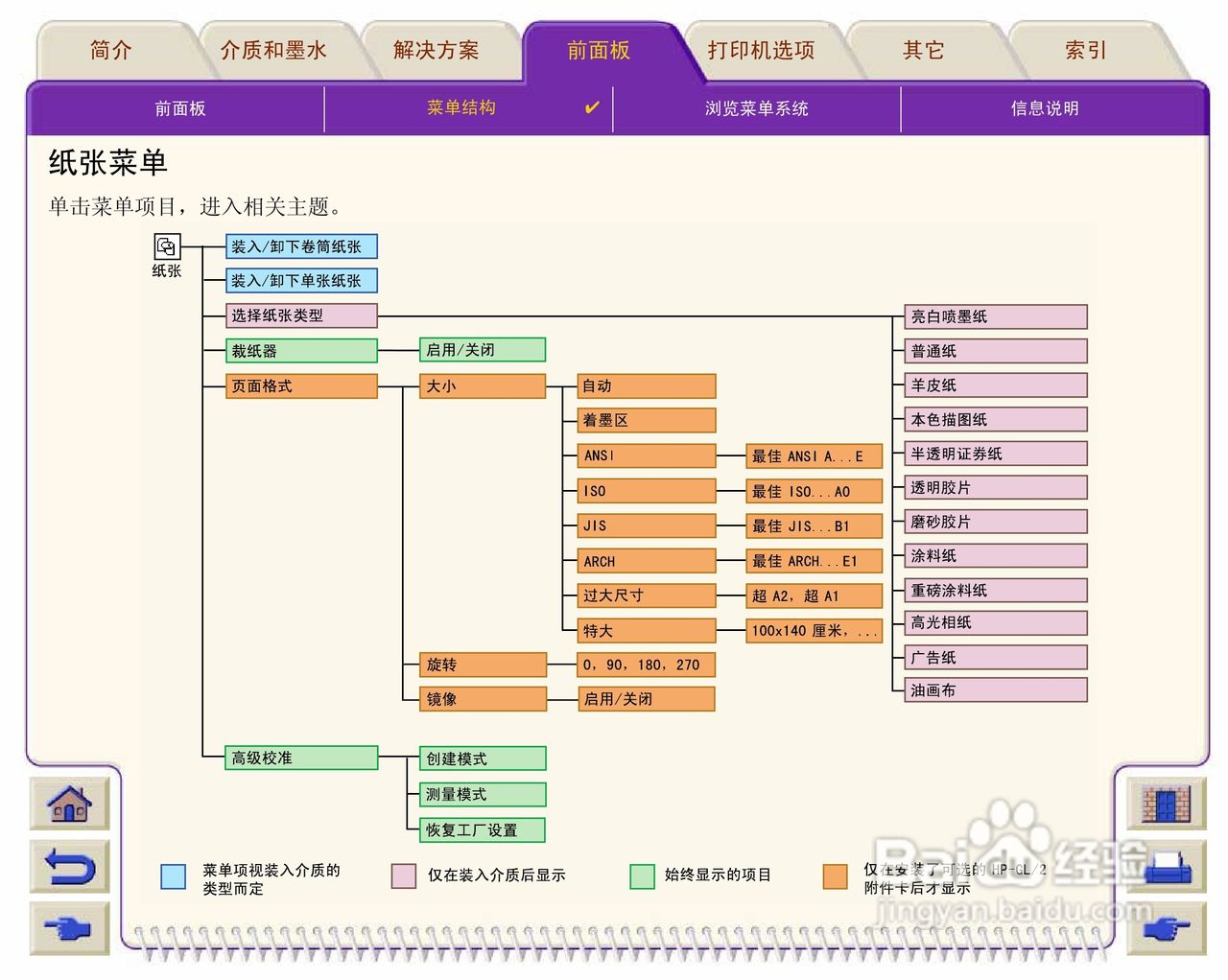 惠普Designjet 500打印机使用说明书:[12]