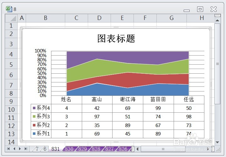 EXCEL百分比堆积面积图的图表布局显示布局5效果