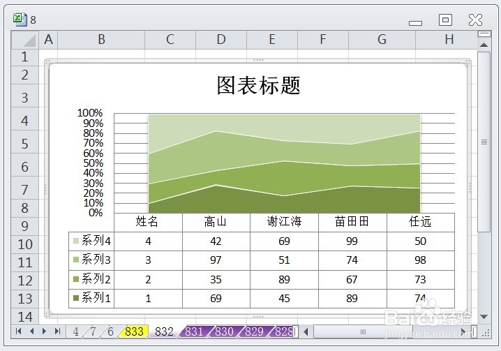 EXCEL百分比堆积面积图的图表布局显示布局2效果