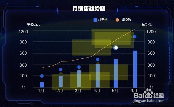 axure如何制作精美的大屏报表以及图表