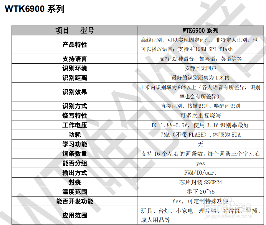 语音芯片、语音IC选型表