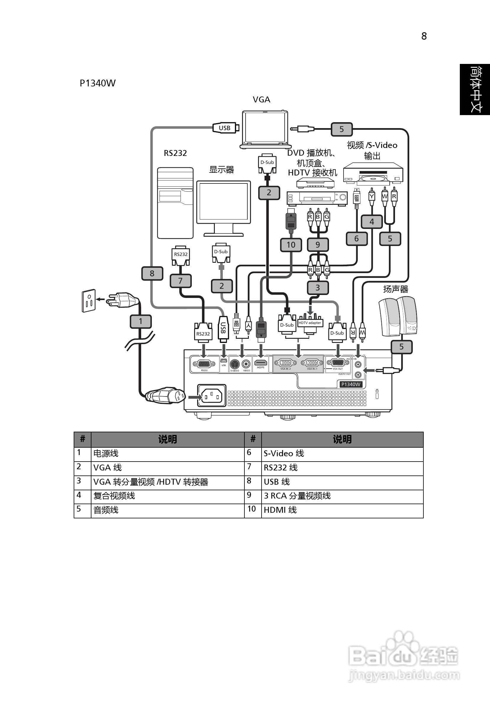 宏基H6510BD投影机使用说明书:[2]