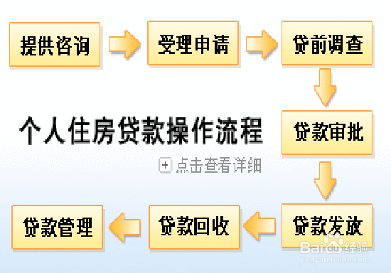 买第一套房如何办理贷款