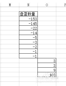 excel如何将一列中的正数和负数分到两列