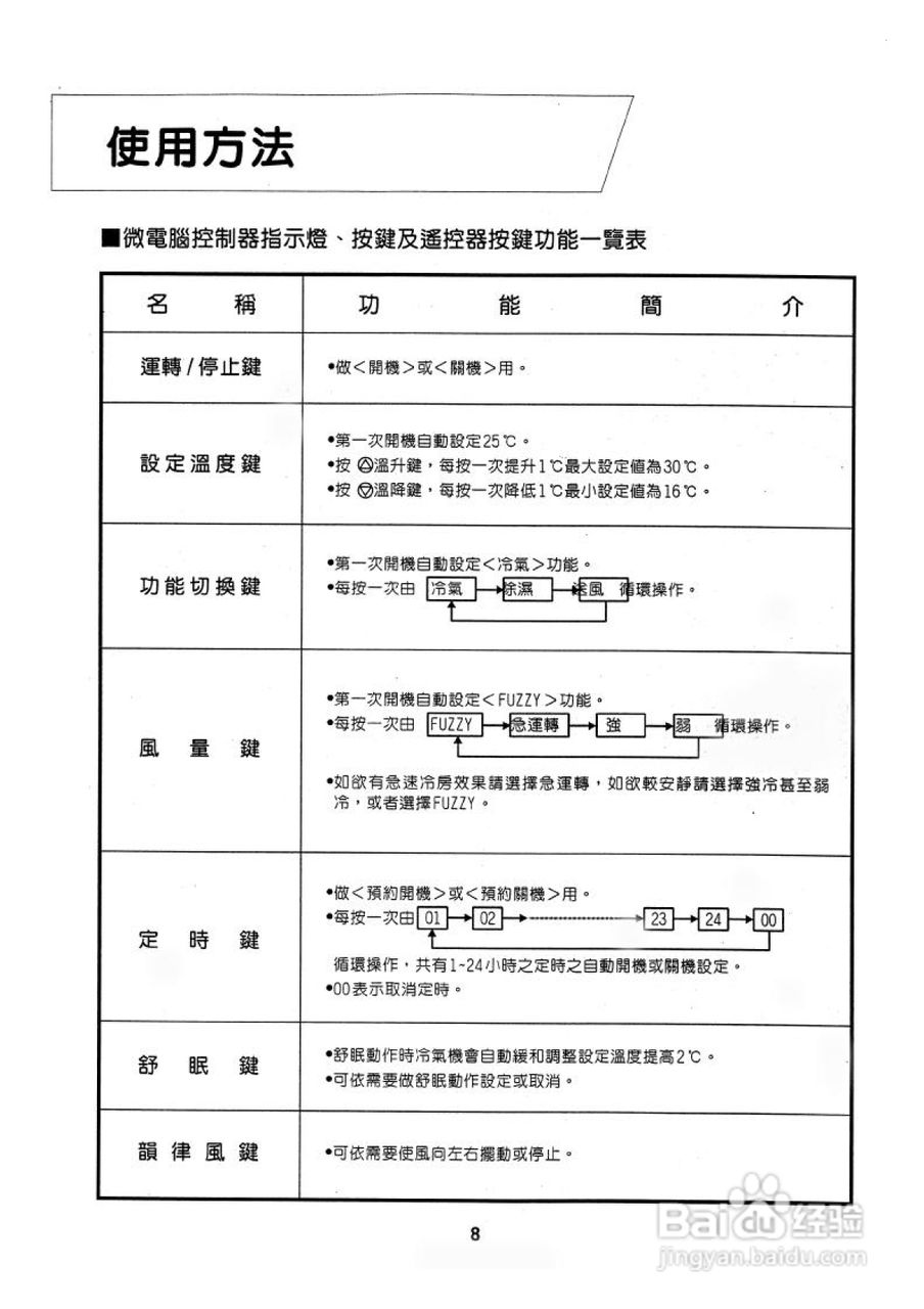 声宝AW-C32V型冷气机说明书