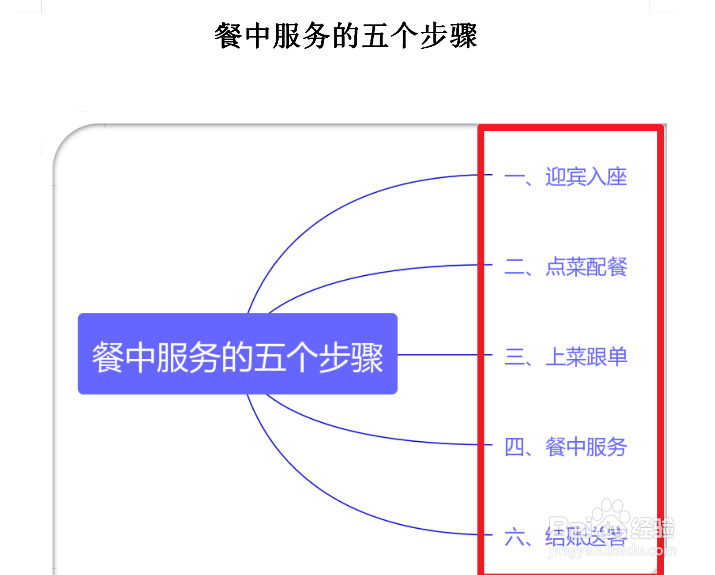 餐中服务的五个步骤