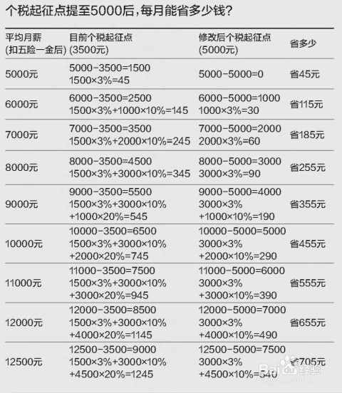 税票有几种,税率如何确定?