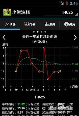 小熊油耗怎么用