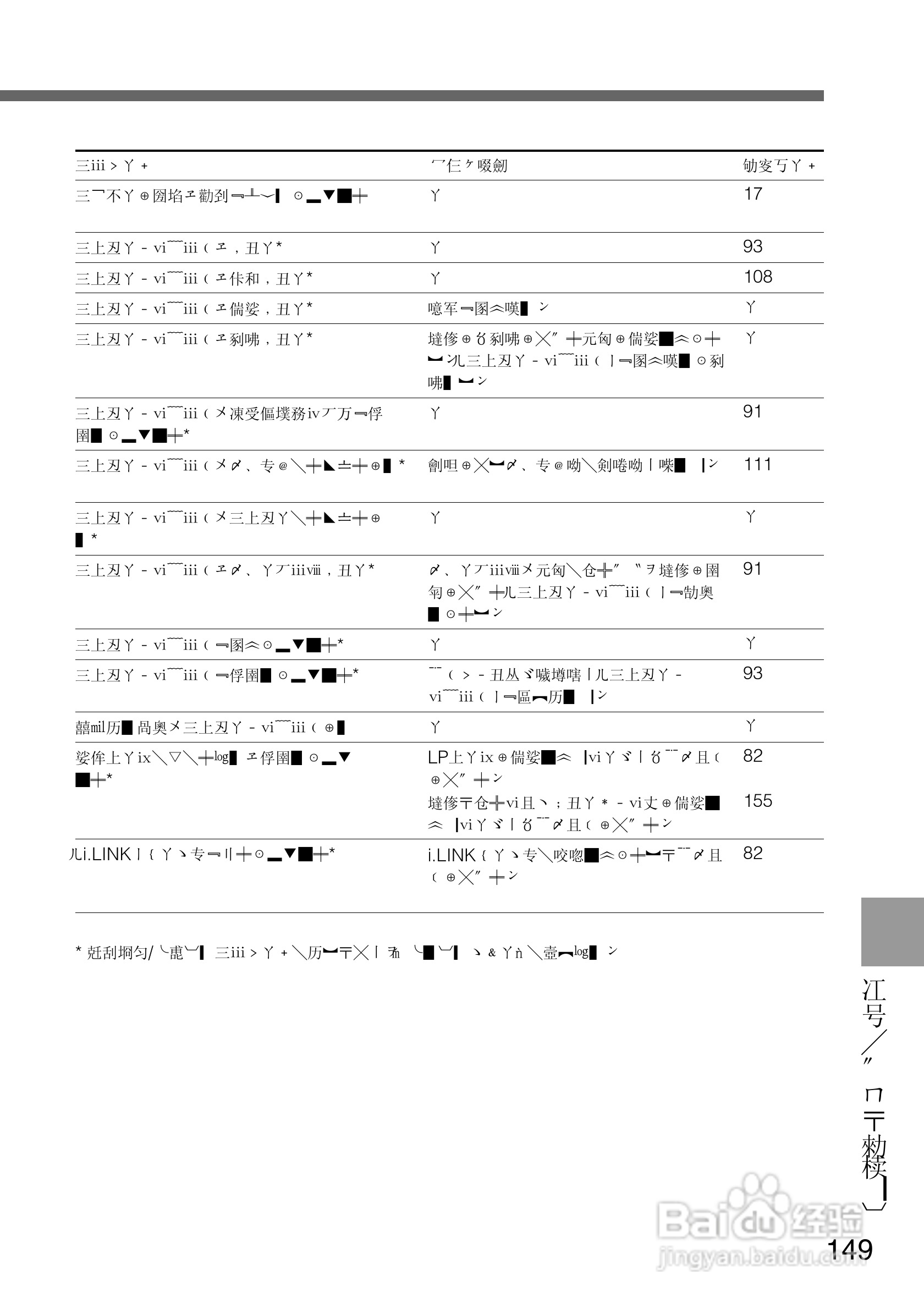 SONY DCR-PC105K数码相机说明书:[15]