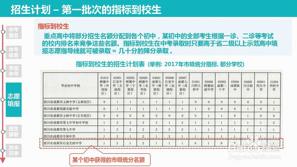 中考政策指南(成都) 2017-2018