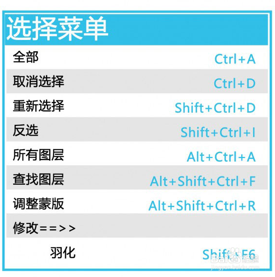 CC2018快捷键合集