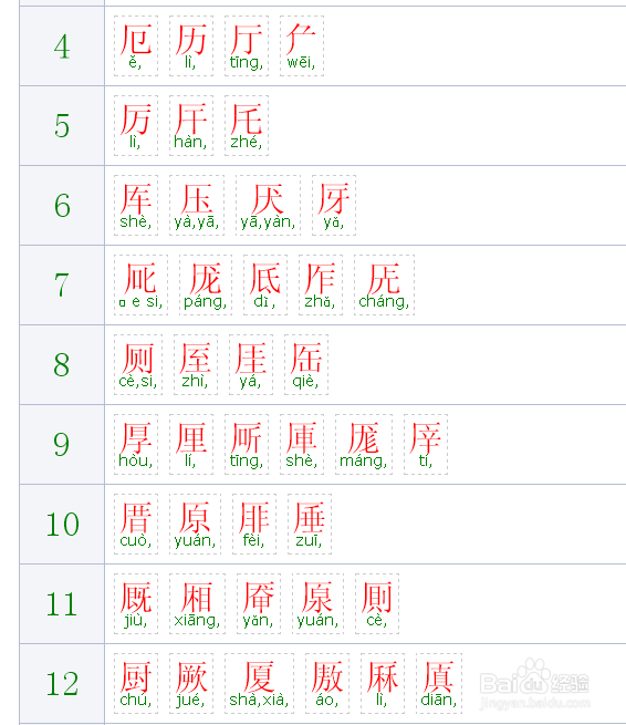 元怎么变成新字
