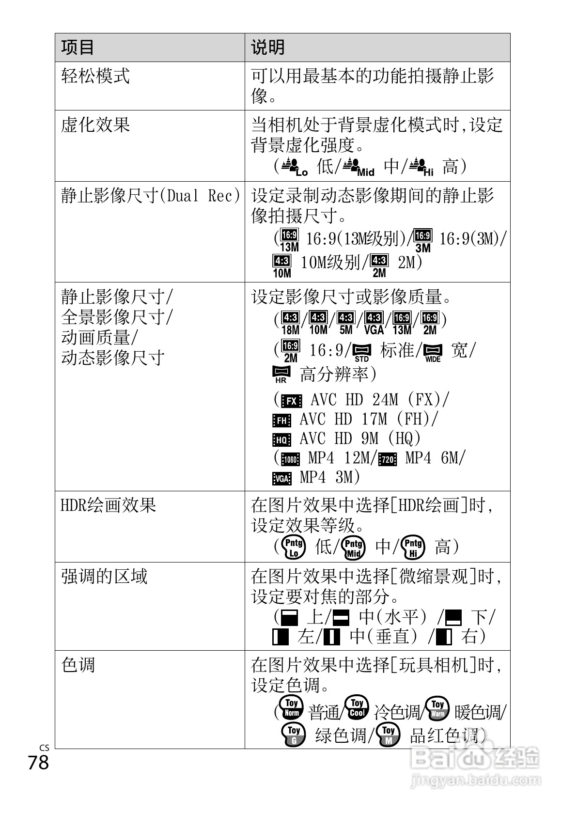 索尼DSC-WX150数码相机使用说明书:[8]