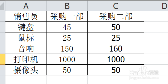 <b>Excel中如何比较不同部门对同一物品的采购价</b>