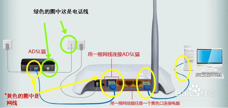 路由器怎么设置呢