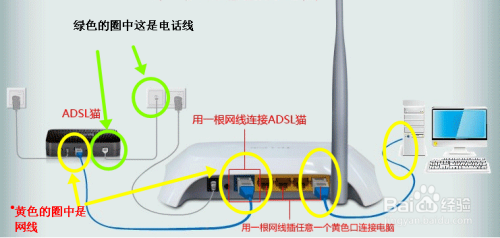 路由器怎么设置呢？