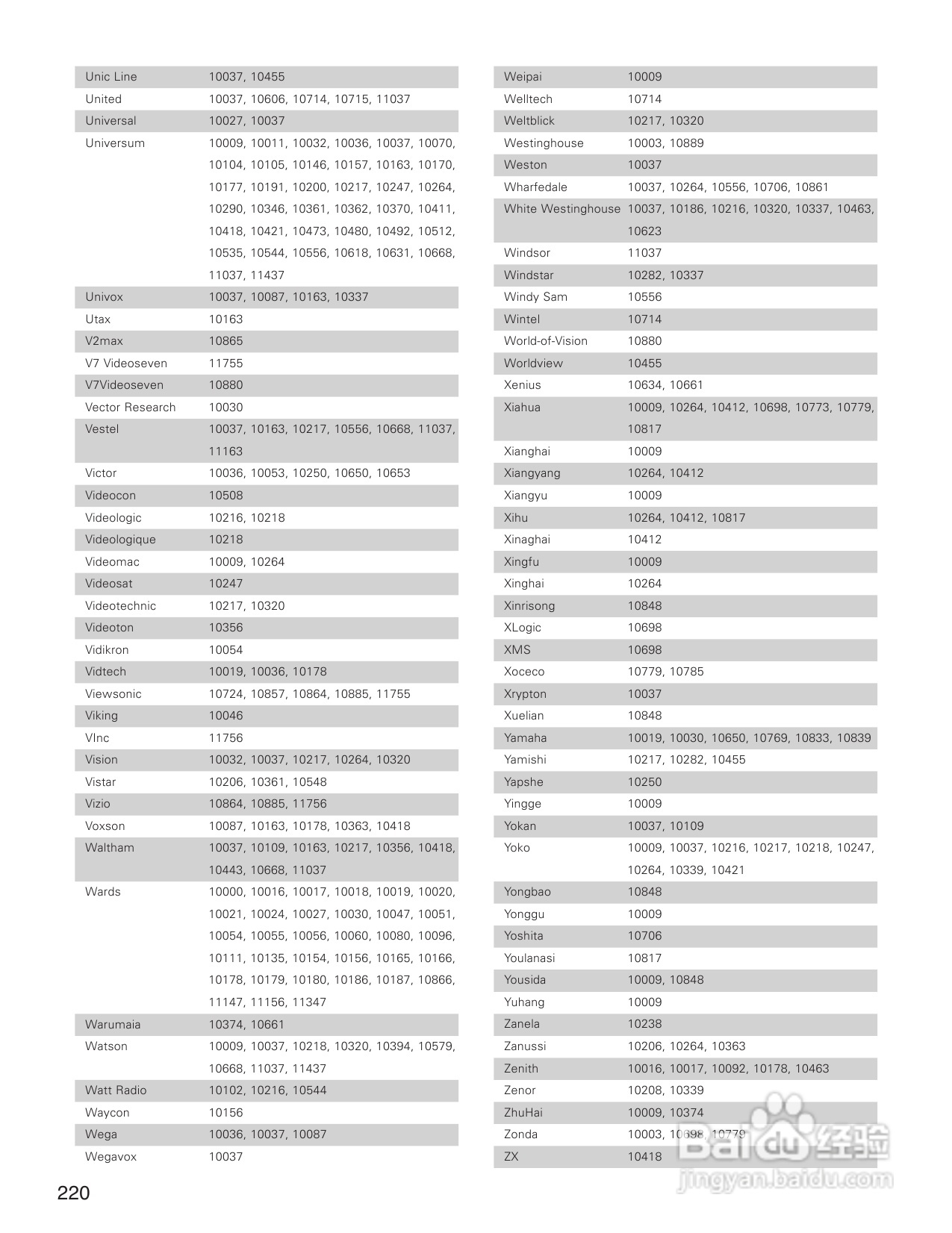 DENON AVC-A1XVA功放安装说明书:[11]