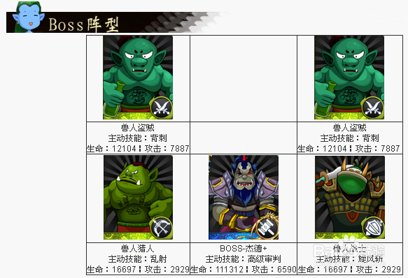【我叫MT】黑上-杰德（精英）副本怪物信息