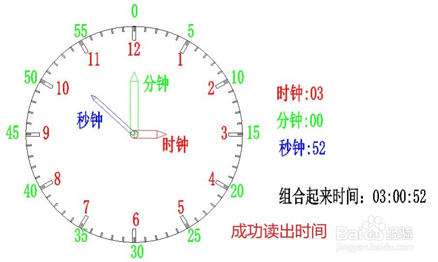 孩子认识钟表的窍门