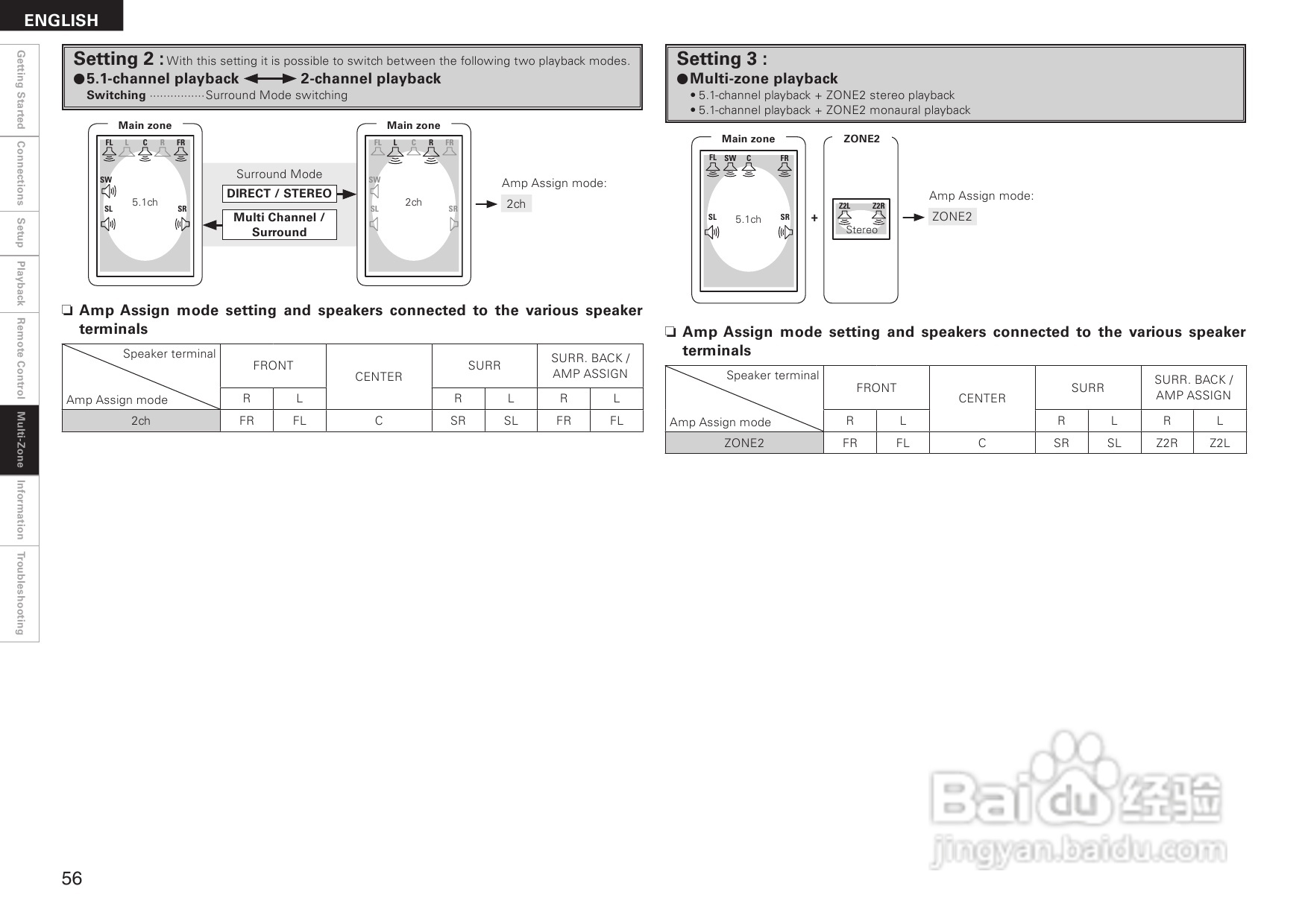 DENON AVR-2308音箱功放用户手册:[3]