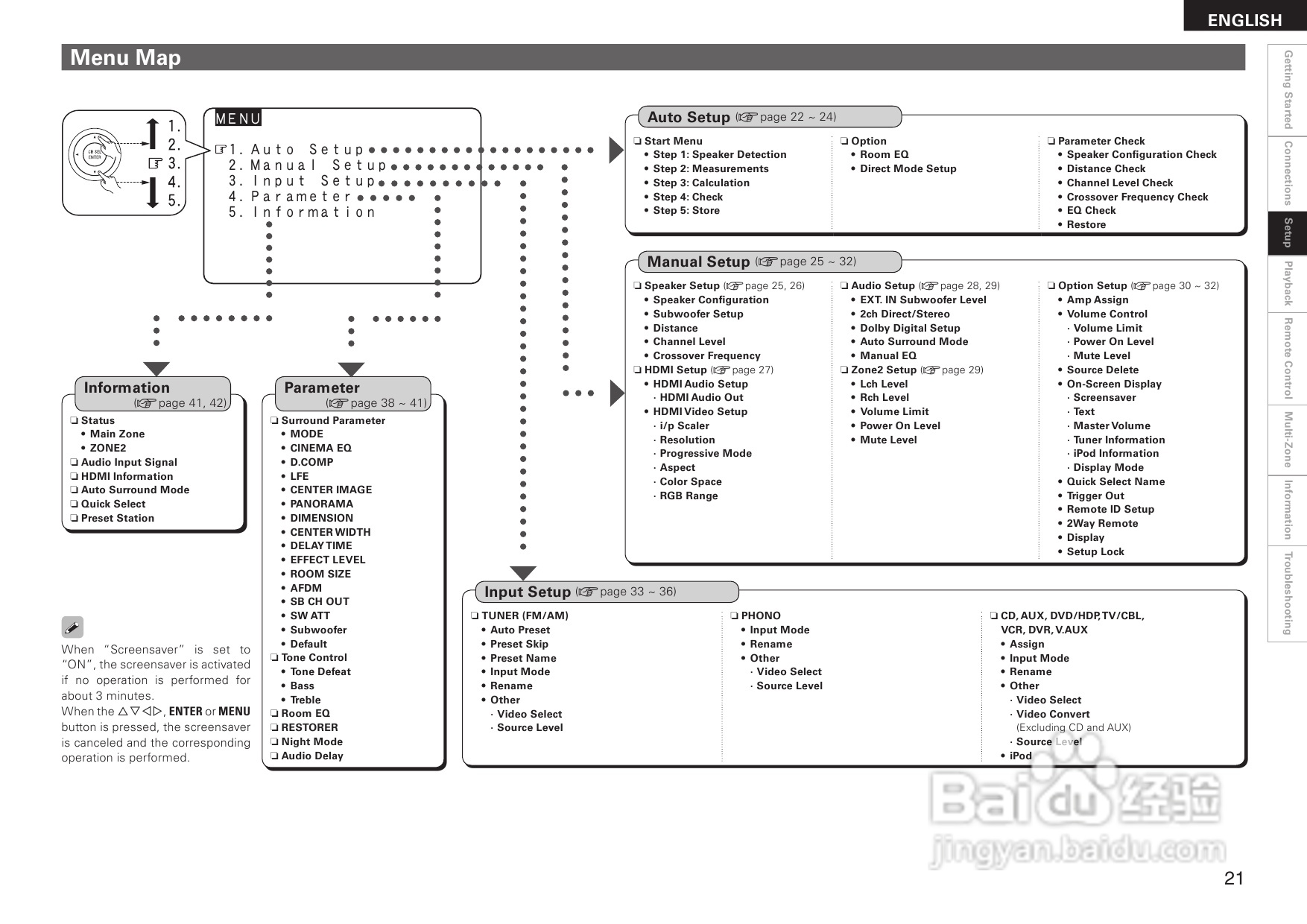DENON AVR-2308音箱功放用户手册:[2]