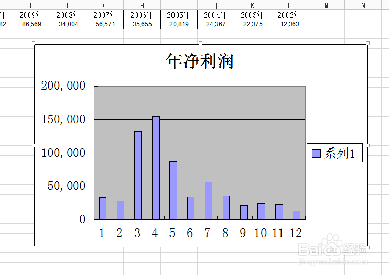 WPS表格如何将数据转换为柱形图