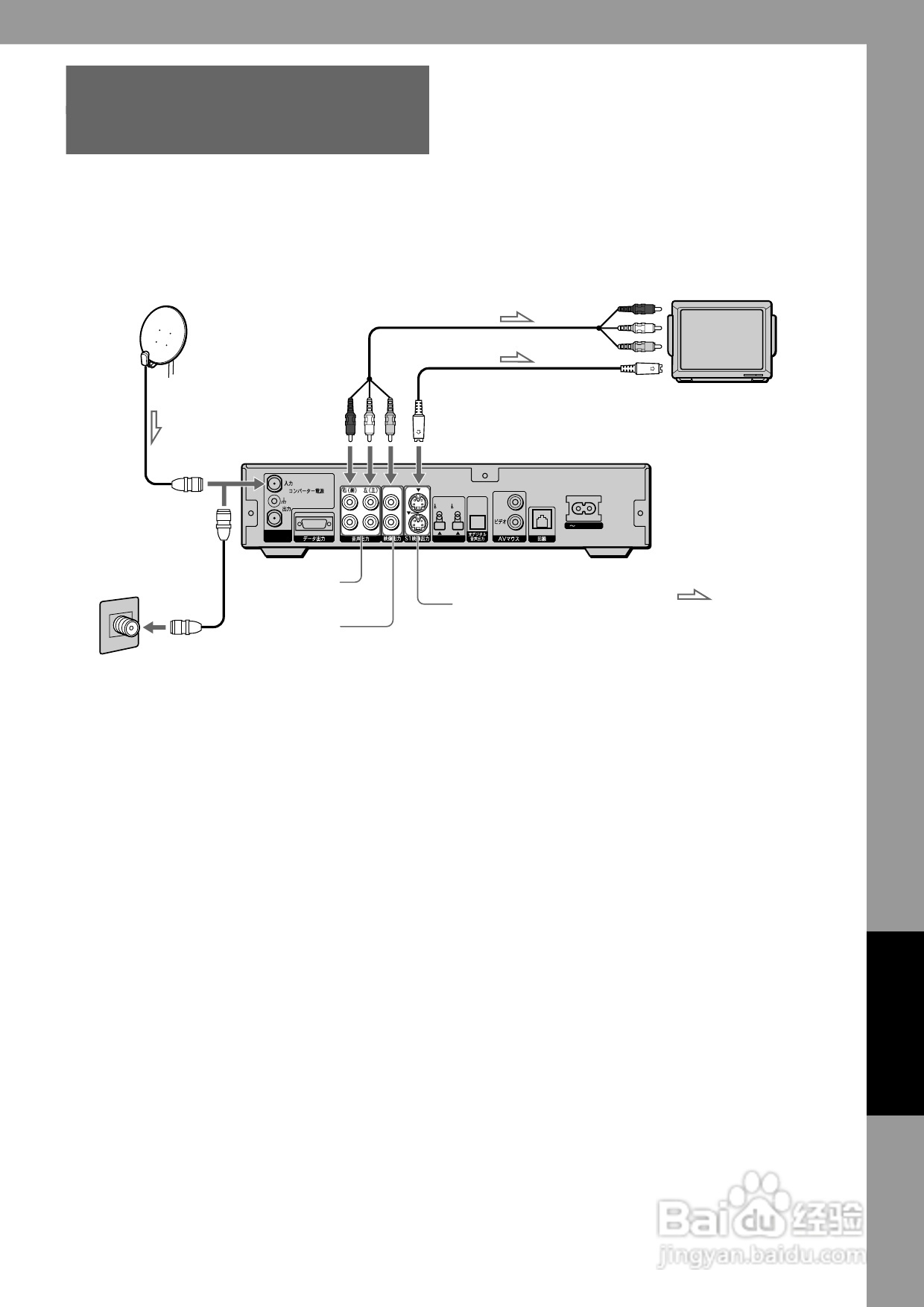 SONY DST-MS9播放机使用说明书:[3]
