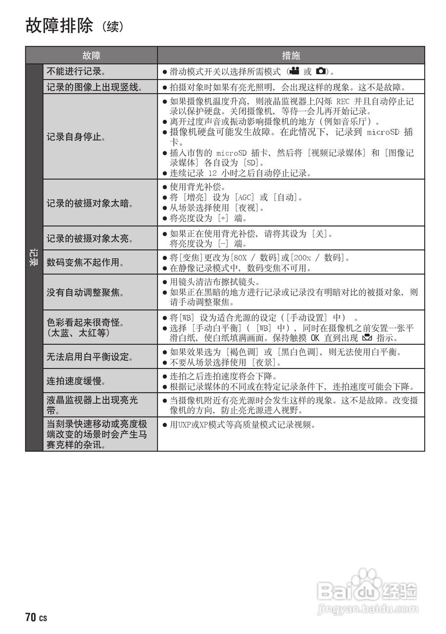 JVC GZ-HD300AC数码摄像机说明书:[7]