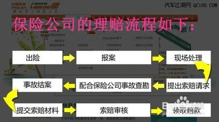 驾驶车辆发生交通事故的处理方法详解