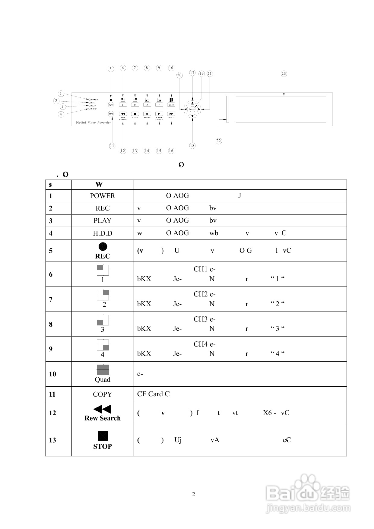 声宝DR-S0424型数位录放影机说明书:[1]