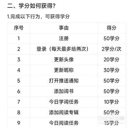 中公易词怎么获得学分