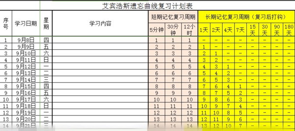 艾宾浩斯遗忘曲线复习计划表怎么用