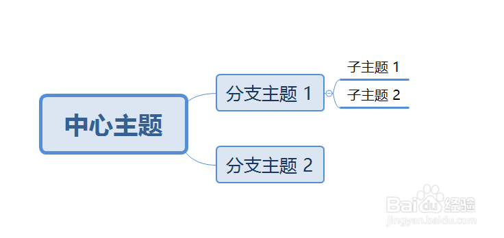 如何绘制思维导图？