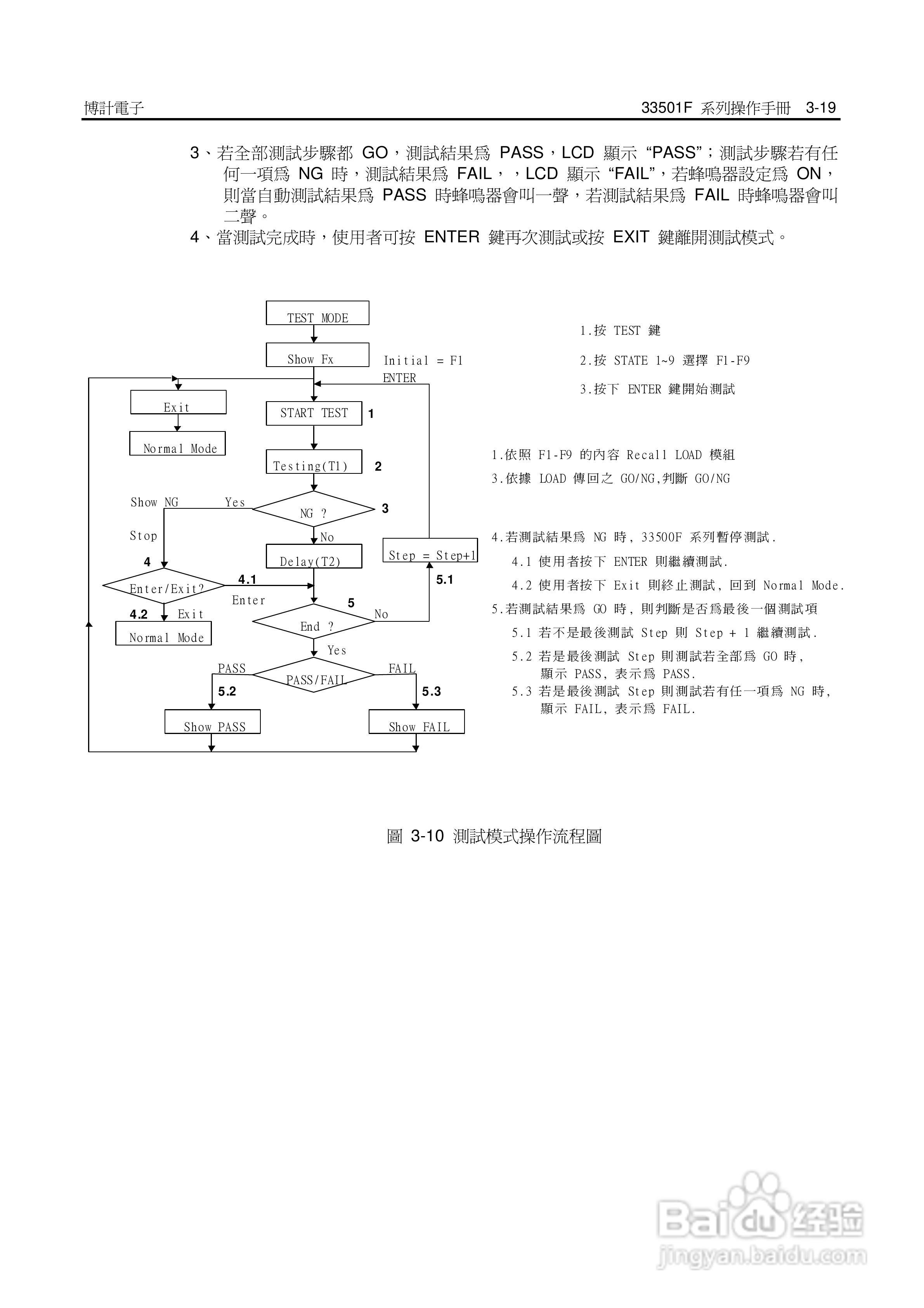 33542F高功率电子负载操作手册:[6]