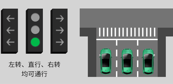 新交通信号灯标志讲解是什么