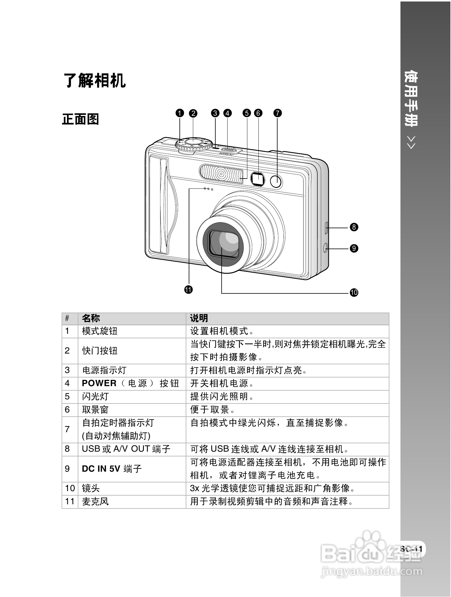 威达ViviCam 8300s数码相机使用说明书:[2]