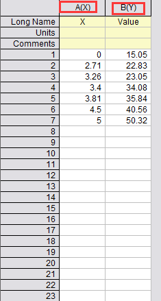 绘制散点图并拟合