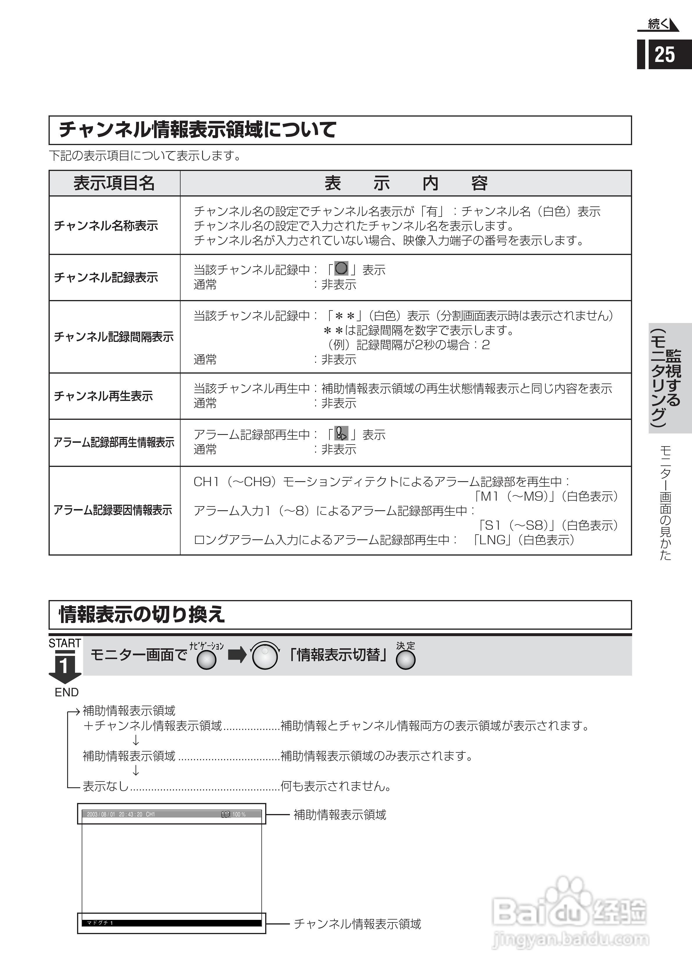 日立 DS-F221监视用数码录像机说明书:[3]