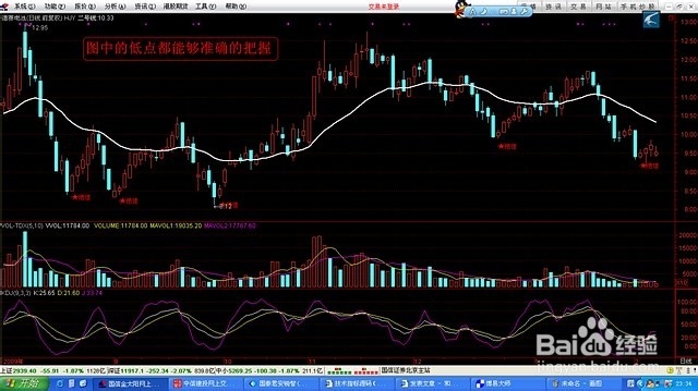 股票公式全解析续：[4]公式之绘图函数25