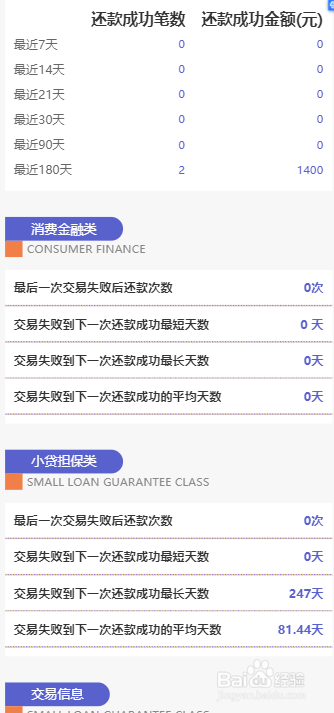 如何识别网贷产品是否上征信和大数据