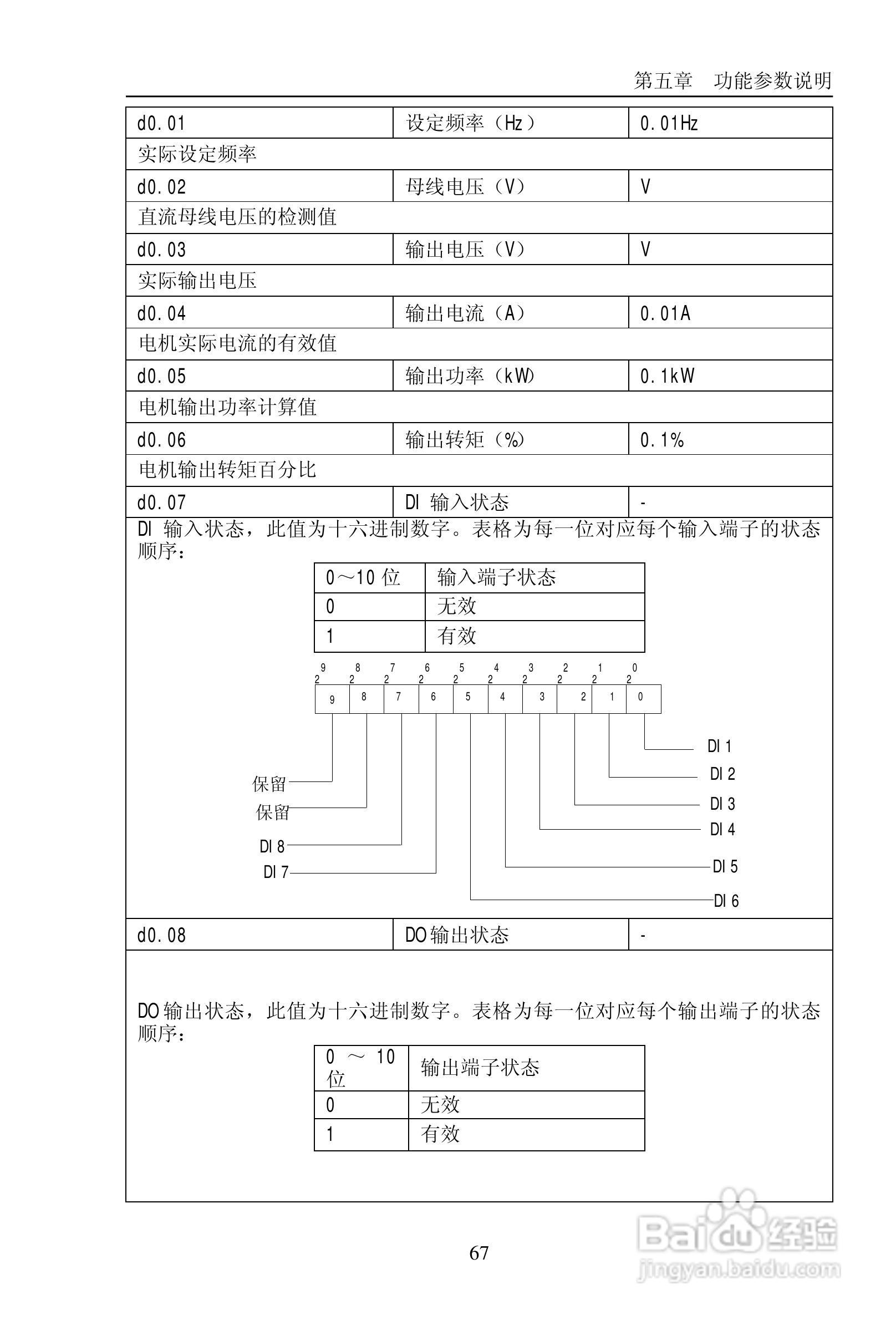 普传PI9200-075G2变频器使用说明书:[8]