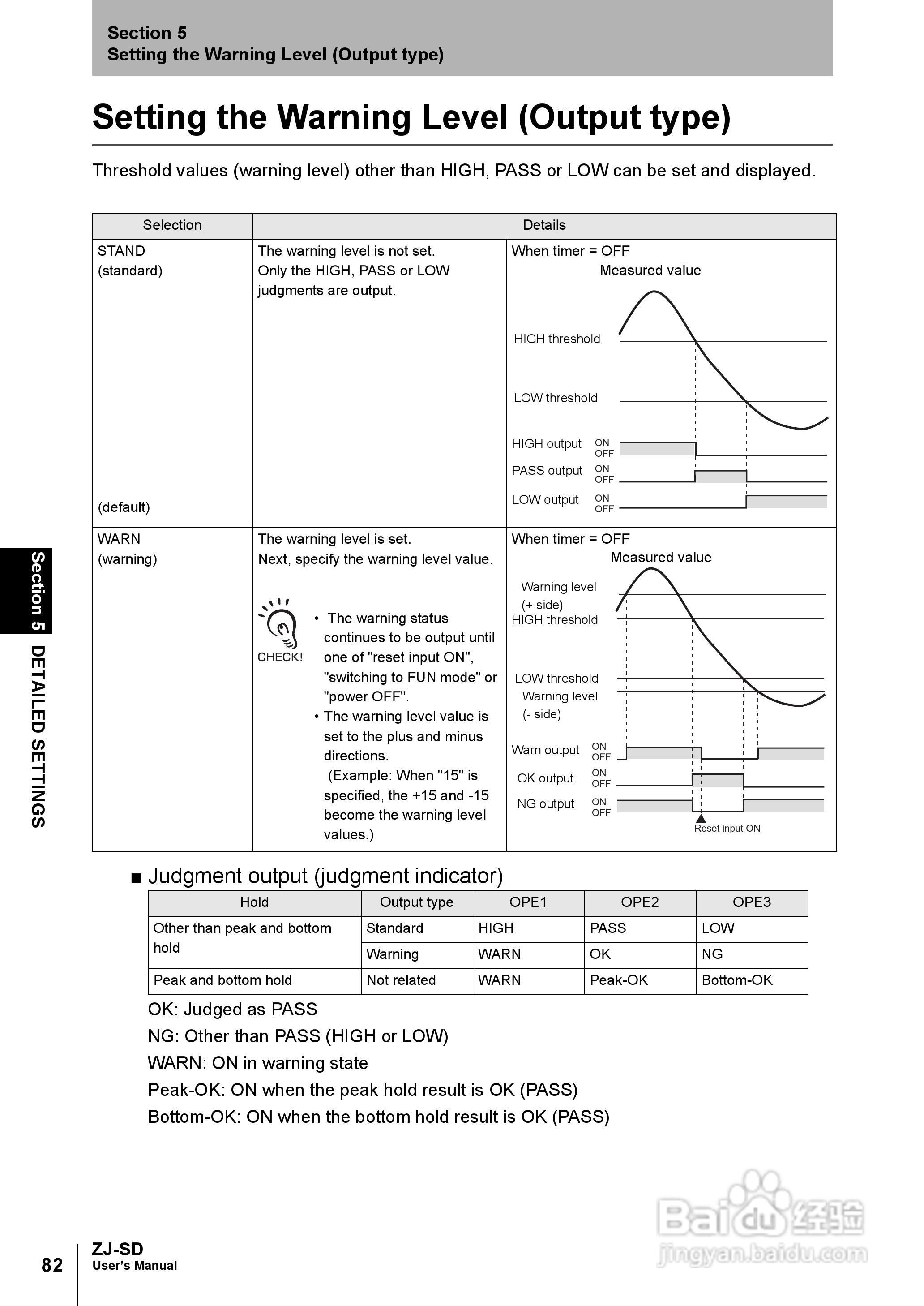 欧姆龙智能静电传感器ZJ-SD用户手册说明书:[10]