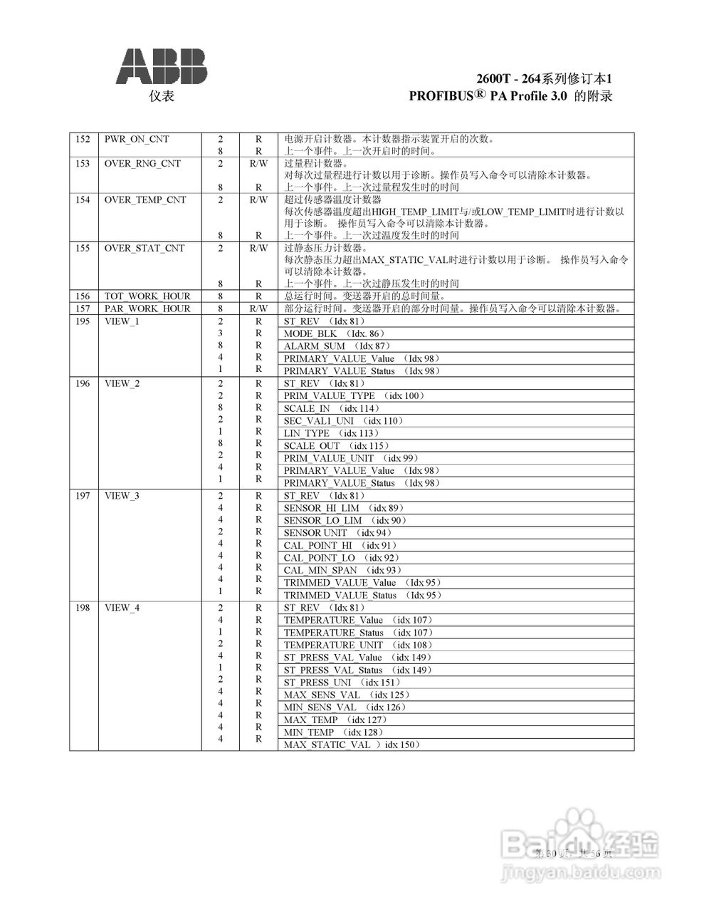 ABB 2600T压力变送器使用说明:[3]