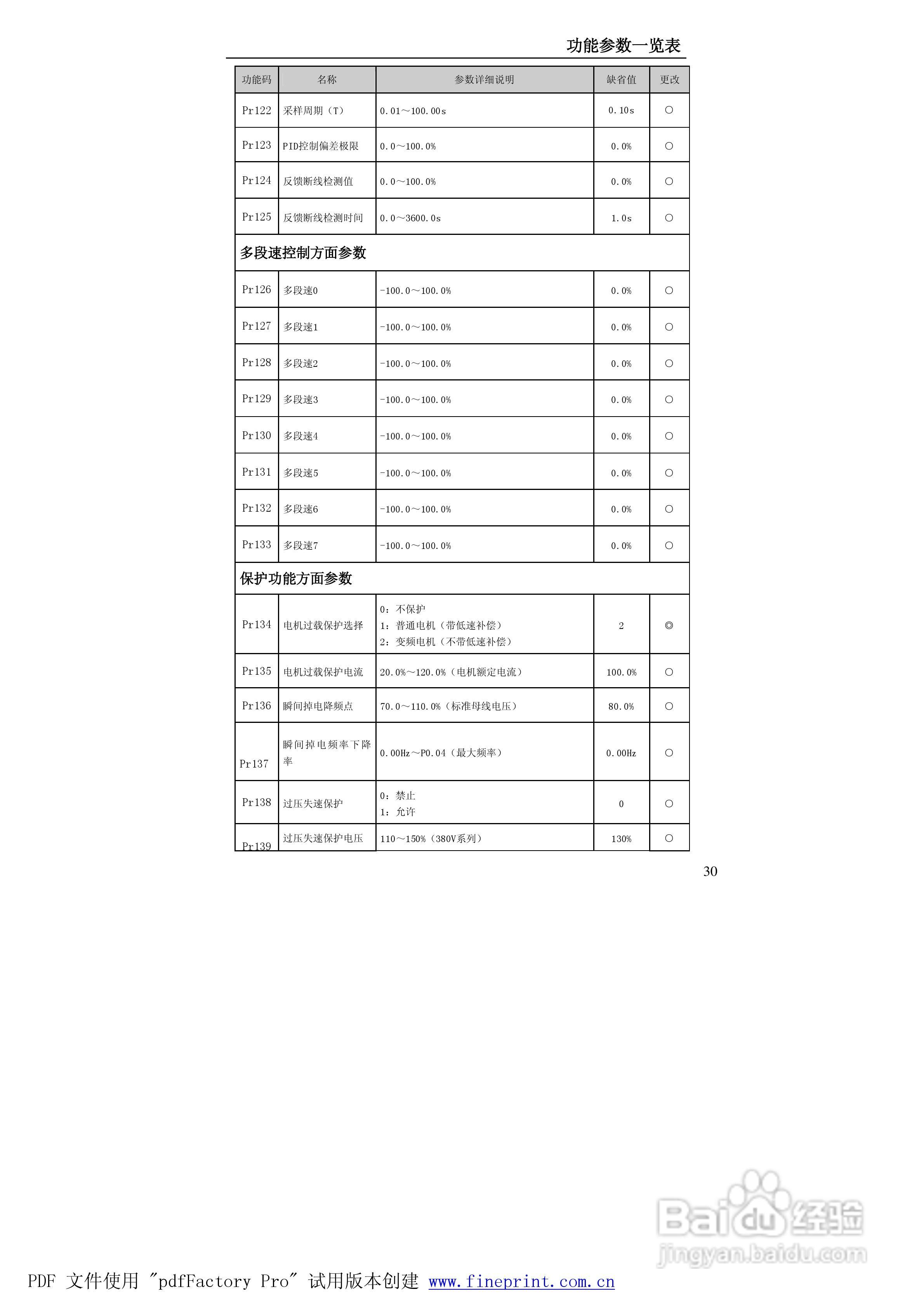贝士德FA180-400T4变频器使用说明书:[4]