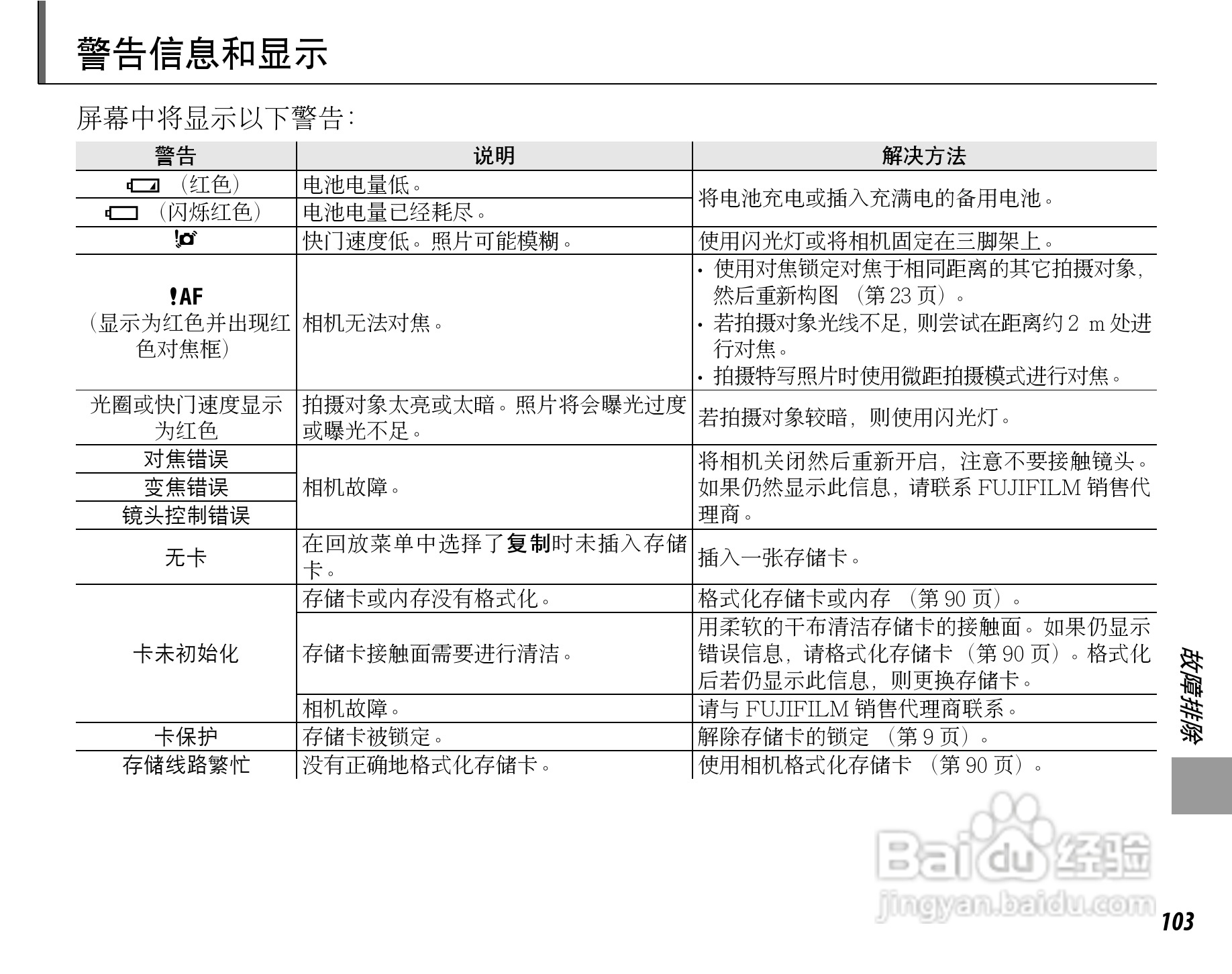 富士FinePix F60fd数码相机使用说明书:[12]