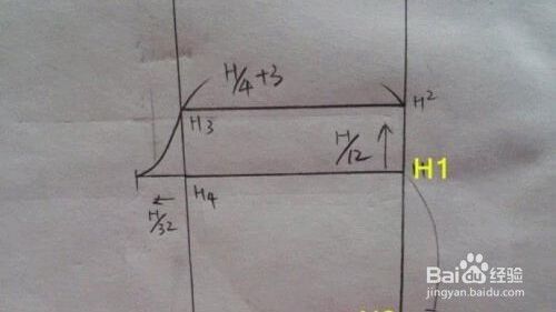 婴幼儿服装裁剪教程