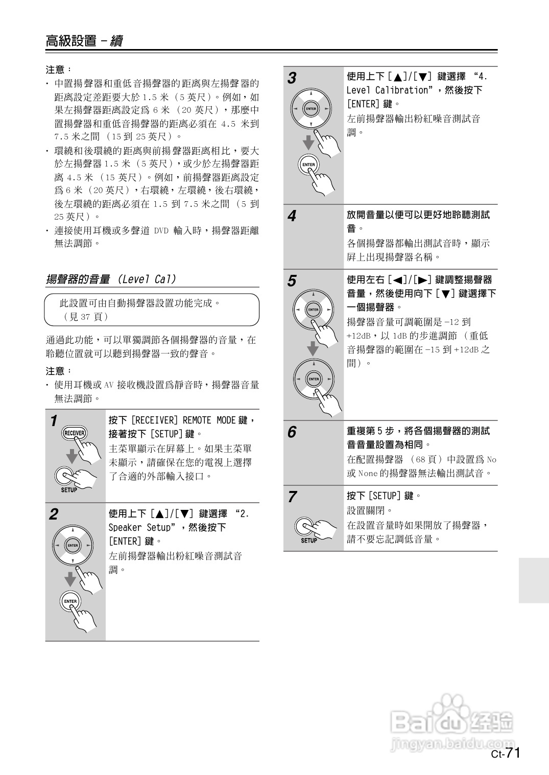 安桥TX-SR606型影音扩大机使用说明书:[4]